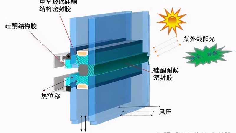 佛山门窗定制方案：从设计到选型的关键要点